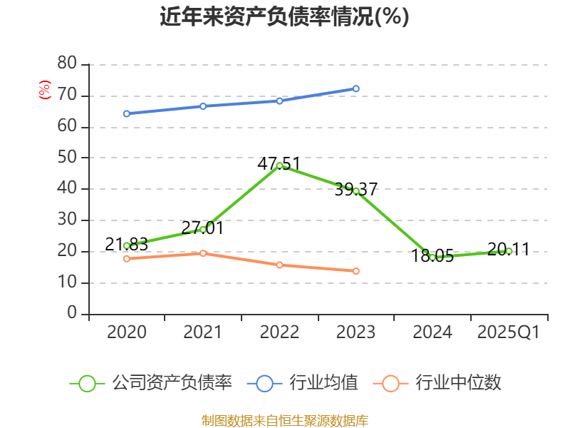 联芸科技：4月29日召开业绩说明会，投资者参与