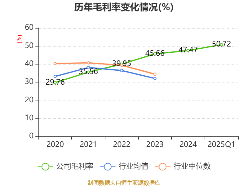 联芸科技：4月29日召开业绩说明会，投资者参与