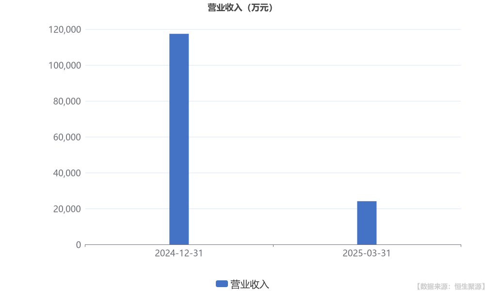 联芸科技：4月29日召开业绩说明会，投资者参与