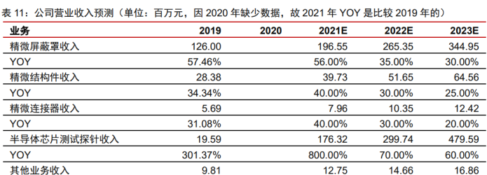 和林微纳：歌尔股份为公司重要客户之一，其2024年度销售金额占公司总营收接近10%