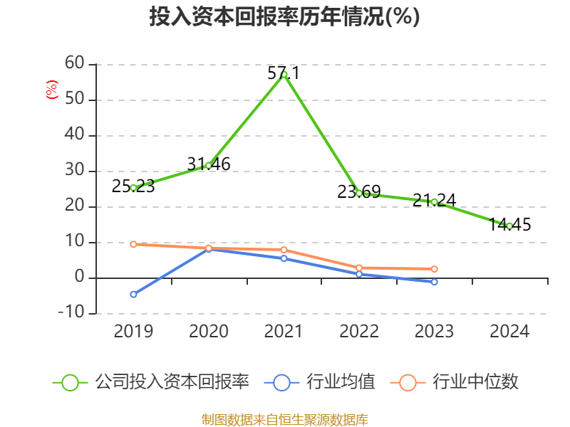 达梦数据：4月29日召开业绩说明会，投资者参与