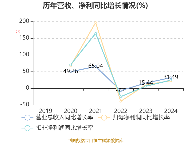 达梦数据：4月29日召开业绩说明会，投资者参与