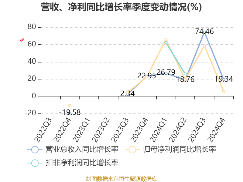 达梦数据：4月29日召开业绩说明会，投资者参与