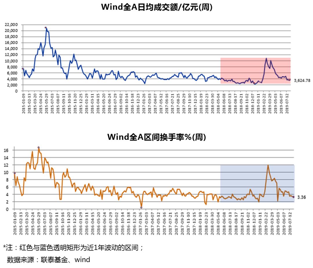 创业板两融余额增加1.78亿元
