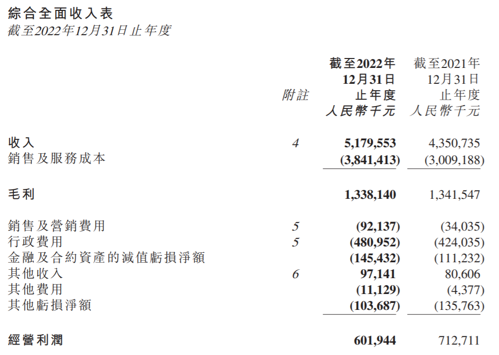 年报现场 | 金科股份董事长周达：重整计划草案已形成，有信心成功推动公司风险化解