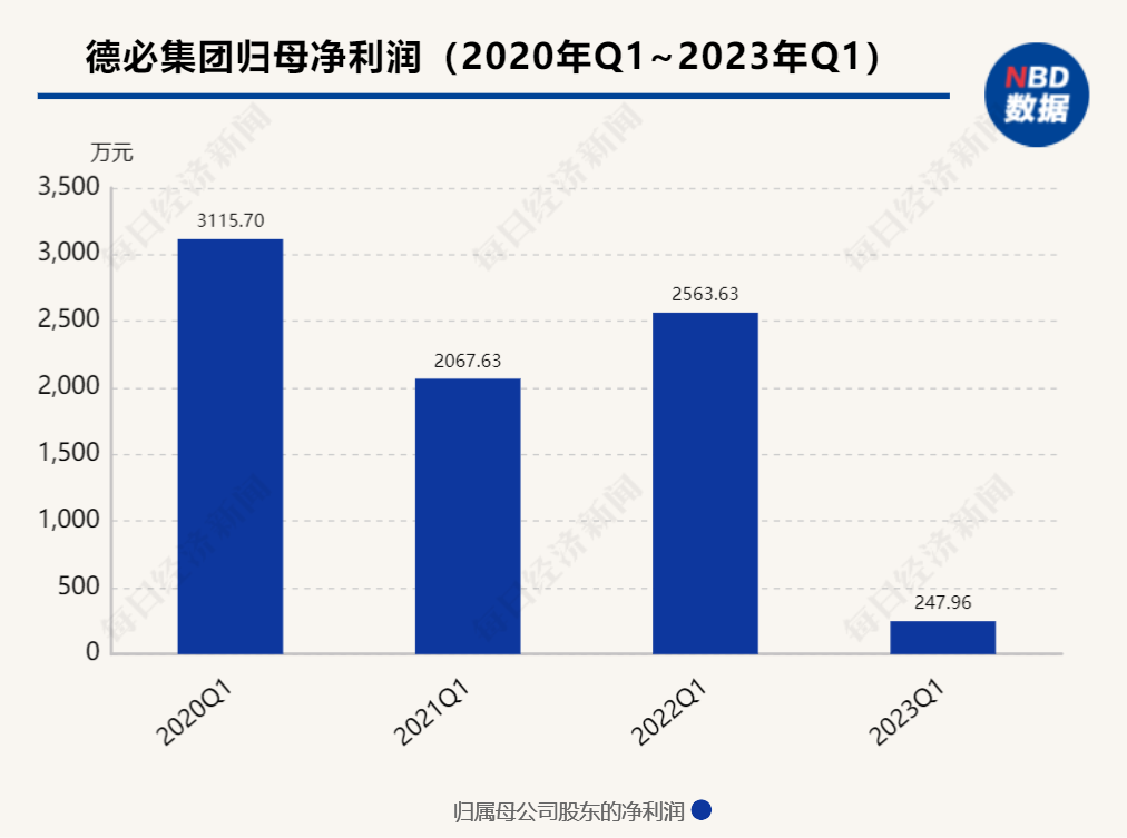 年报现场 | 金科股份董事长周达：重整计划草案已形成，有信心成功推动公司风险化解