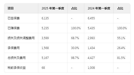理财2025Q1季报解读：春潮涌动，韧性彰显