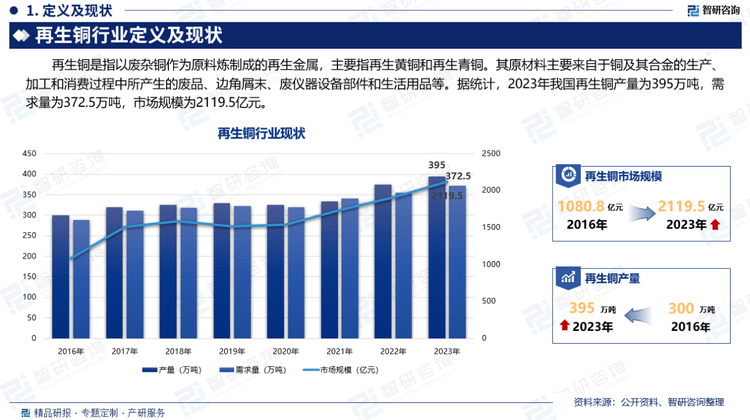 2025年中国铜行业供给市场分析 铜矿储量大幅提升【组图】