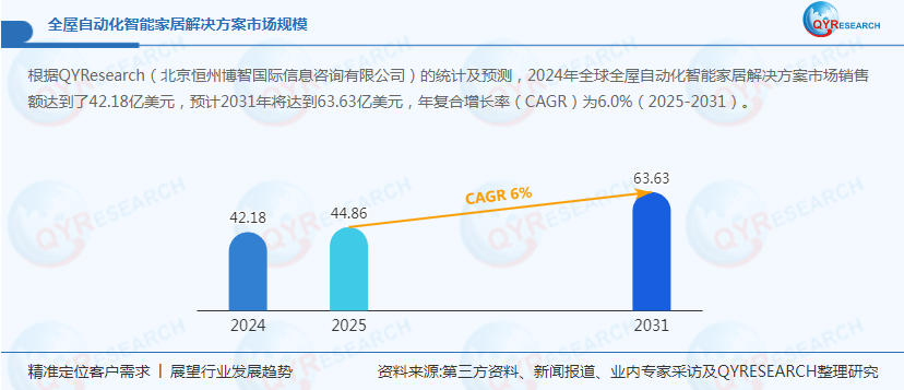 【网络安全】行业市场规模：2024年全球网络安全行业市场规模超2400亿美元 网络安全产品市场占比超过55%