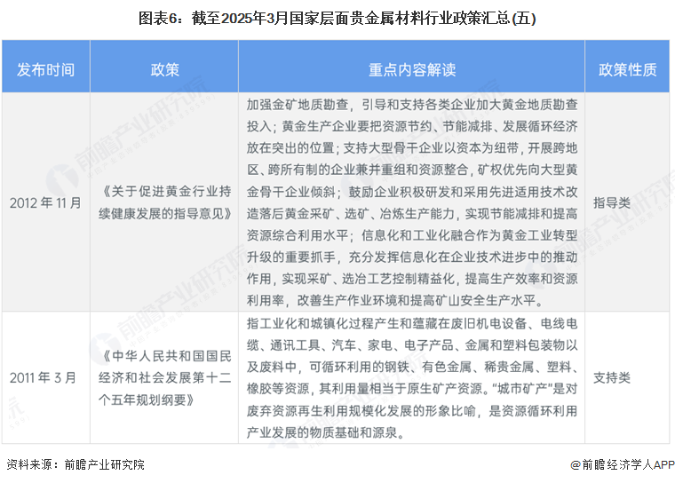 重磅！2025年中国及31省市冻干食品行业政策汇总及解读（全） 引导行业健康、有序、可持续发展