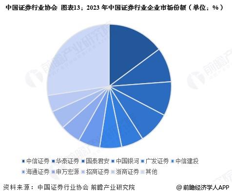 预见2025：《2025年中国商业航天行业全景图谱》（附市场现状、竞争格局和发展趋势等）