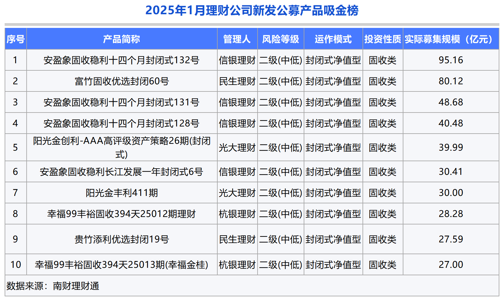 非银金融行业周报：券商1季报业绩同比高增，险企1季报投资业绩分化