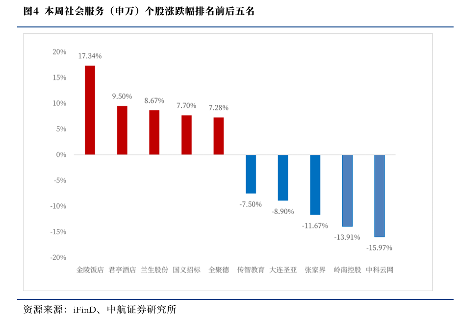 非银行金融行业周报:25Q1业绩底部回升,看好估值修复与板块重估双轮驱动