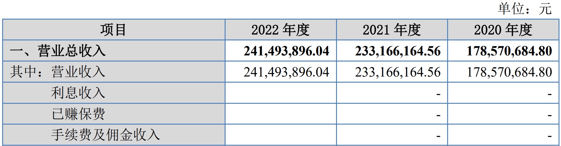 A股申购 | 泰鸿万立(603210.SH)开启申购 为广汽集团、理想等知名企业供应商