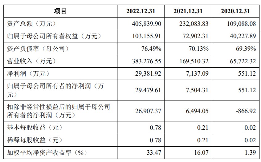 A股申购 | 泰鸿万立(603210.SH)开启申购 为广汽集团、理想等知名企业供应商