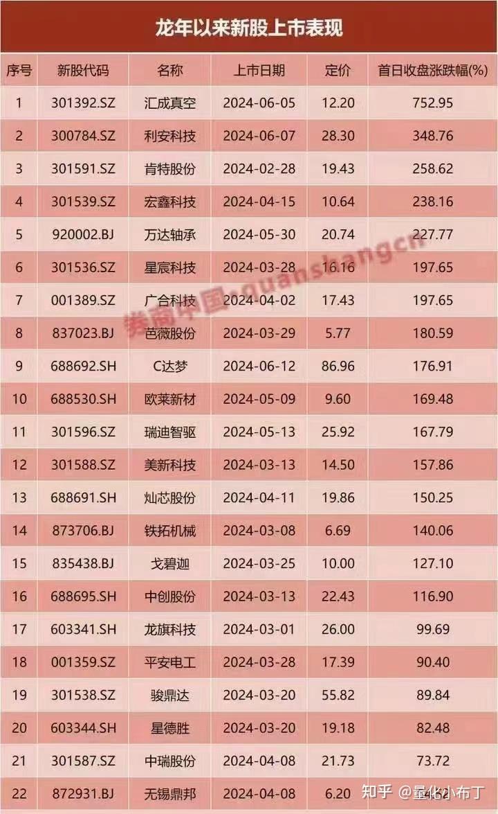 信凯科技(001335)新股概览,3月31日开始网上申购