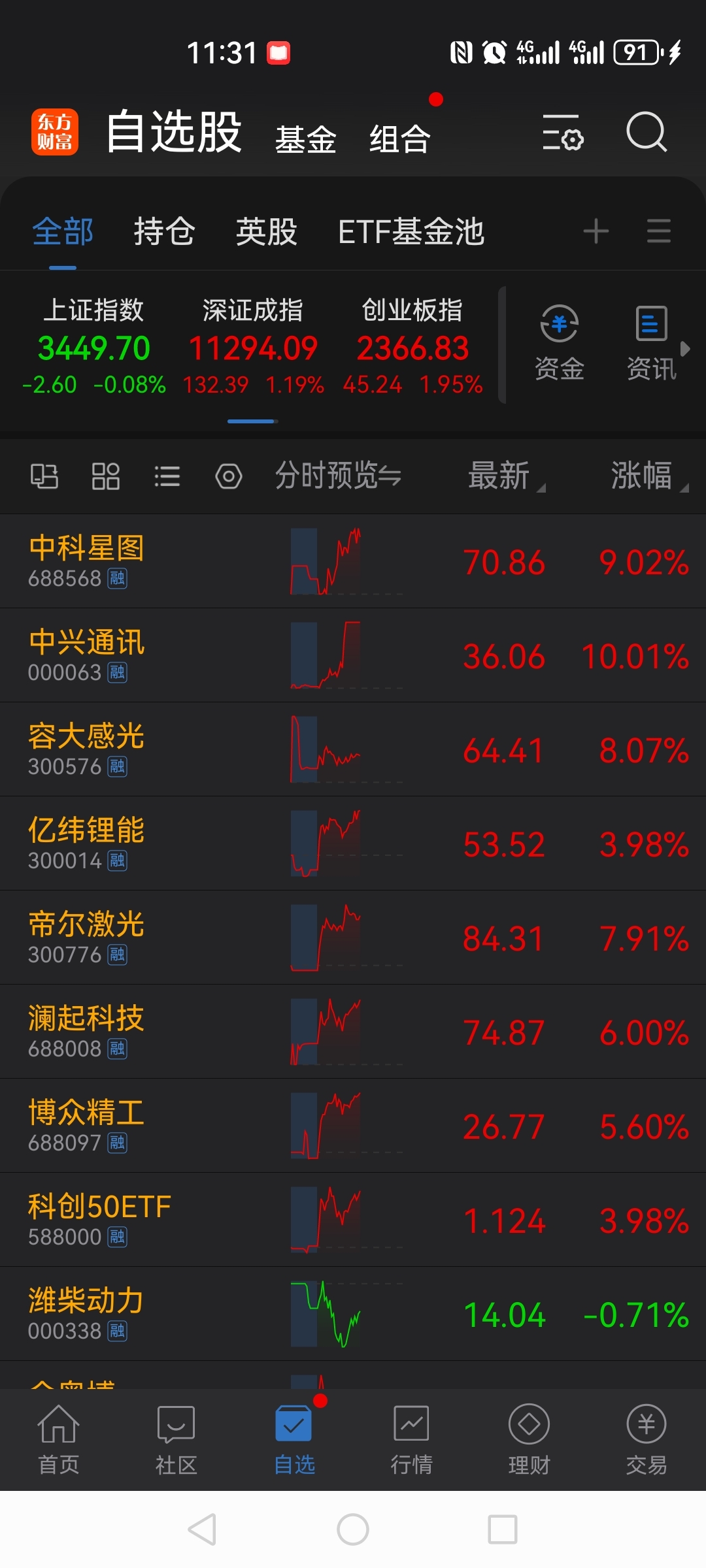 信凯科技(001335)新股概览,3月31日开始网上申购