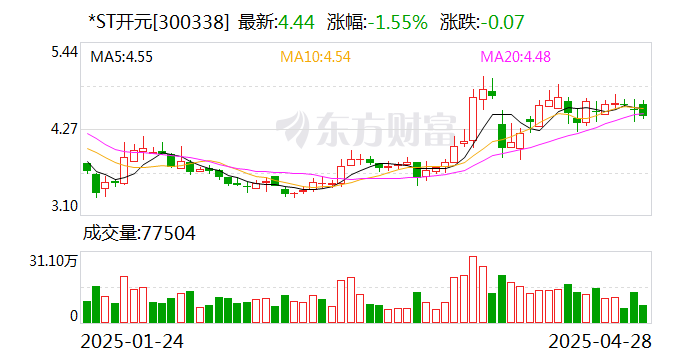 南航物流：控股股东连年亏损或难符分拆上市要求 ?超4亿元采购额未合并披露
