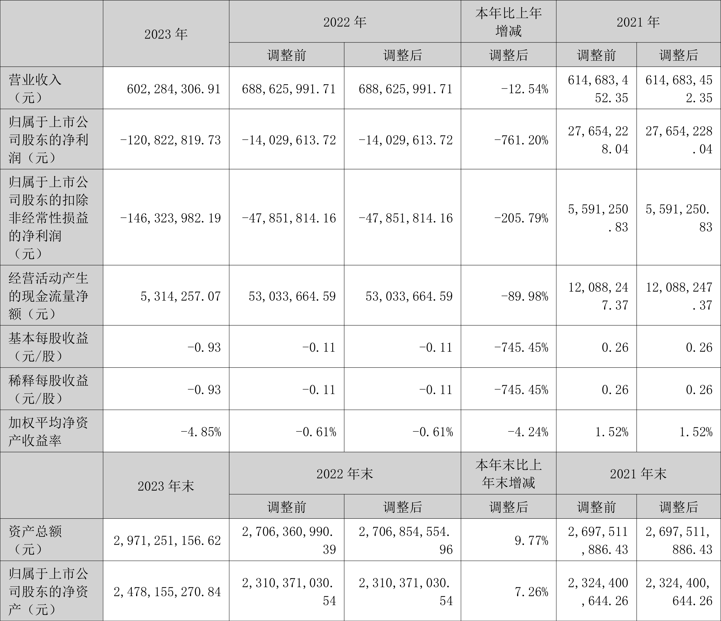 南航物流：控股股东连年亏损或难符分拆上市要求 ?超4亿元采购额未合并披露