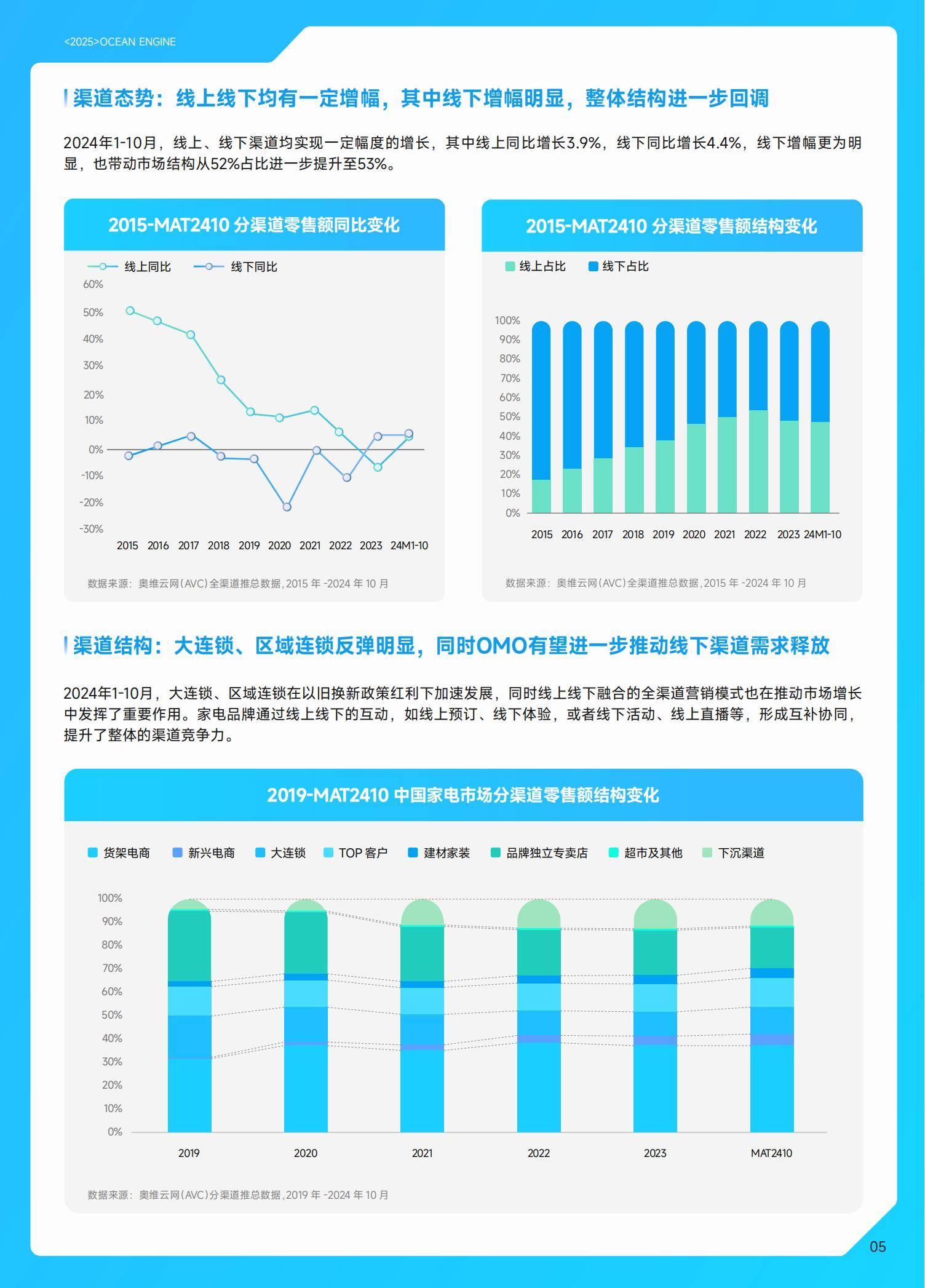 【最全】2025年智能电视行业上市公司全方位对比（附业务布局汇总、业绩对比、业务规划等）