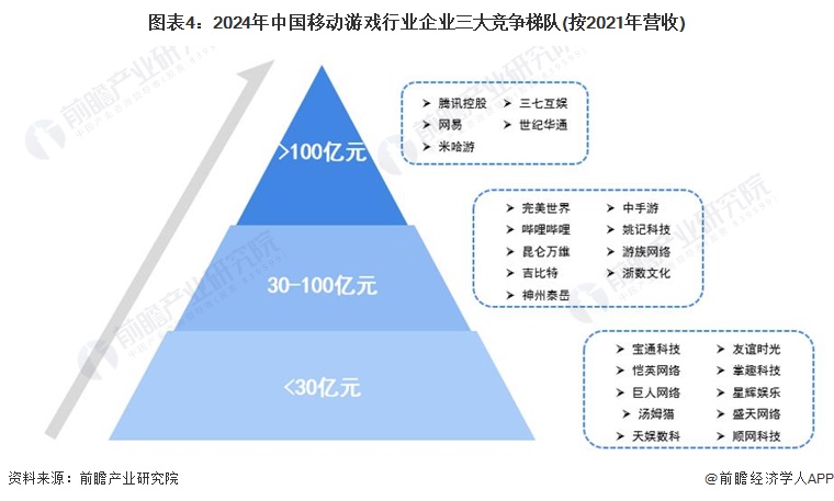【行业深度】洞察2025：中国新基建智能融合领域通信平台市场规模及竞争格局（附市场规模、竞争格局等）