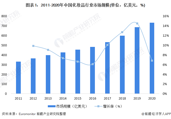 【智能手机】行业市场规模：2024年全球智能手机行业市场规模超过5300亿美元 苹果市场份额占比18.7%