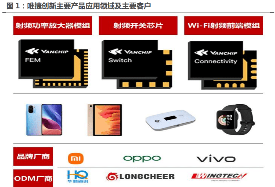 华为、小米投出一家射频前端芯片IPO，来自北京海淀