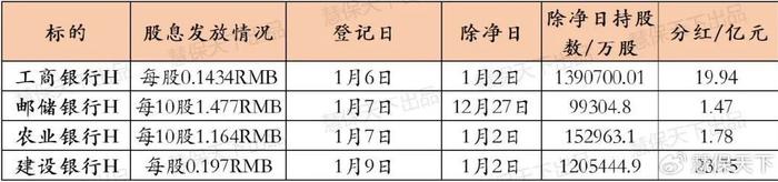 浮动费率革新之作，左侧布局A+H股优质资产！平安价值优享混合正式发行！