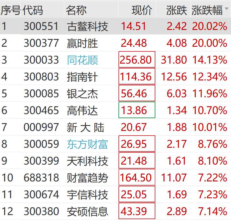 涨停雷达：可控核聚变+军工+塑料包装 王子新材触及涨停