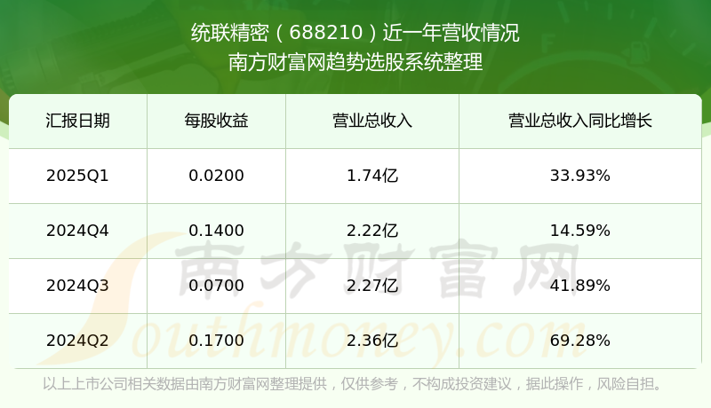 统联精密：公司在尊重客观规律及紧密贴合市场需求的基础上