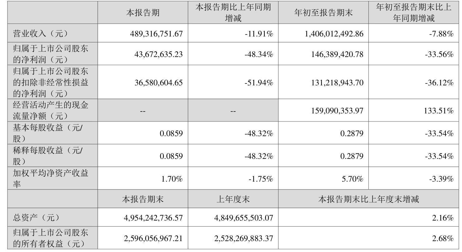 苏试试验：公司致力于高质量可持续发展，将继续聚焦主业，坚持以客户为导向，努力做好经营管理