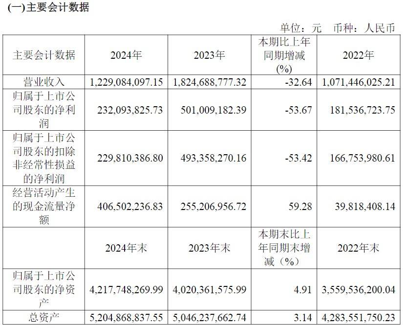 百克生物：5月27日接受机构调研，中信资管、华泰医药参与