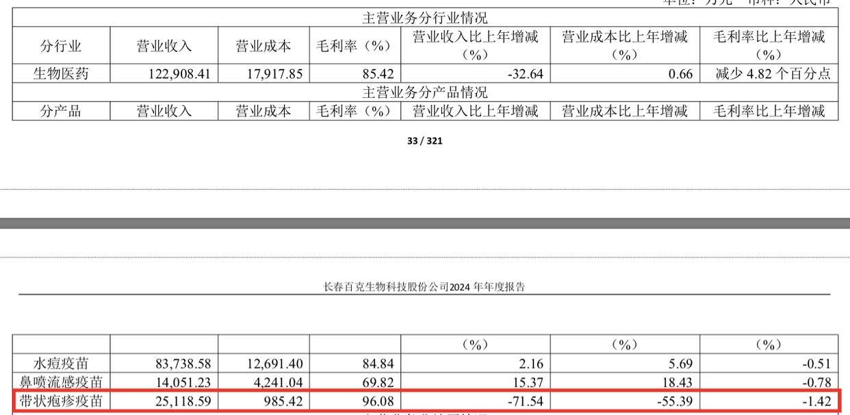 百克生物：5月27日接受机构调研，中信资管、华泰医药参与
