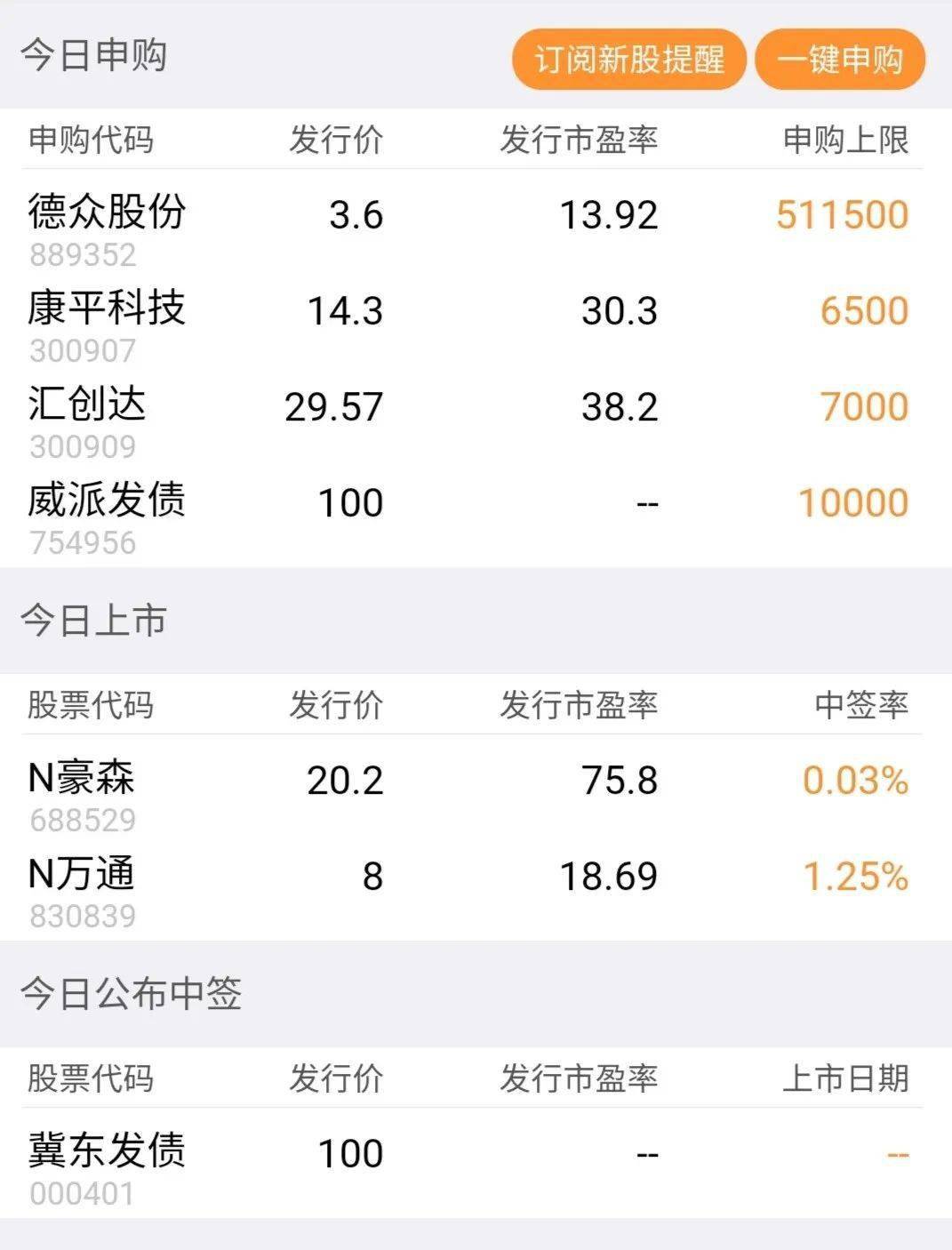 4月11日新股上会动态：悍高集团深市主板IPO上会通过