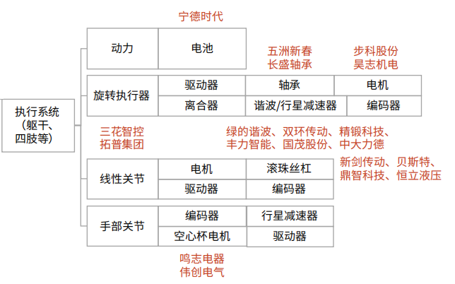 欧科亿：公司开发的旋风铣刀具等是人形机器人传动系统核心部件的关键加工工具