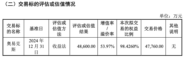 菱电电控最新公告：拟通过发行股份及支付现金方式购买奥易克斯98.4260%股份