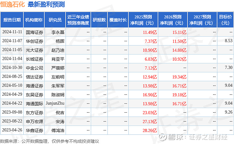 凯尔达：5月28日召开业绩说明会，投资者参与