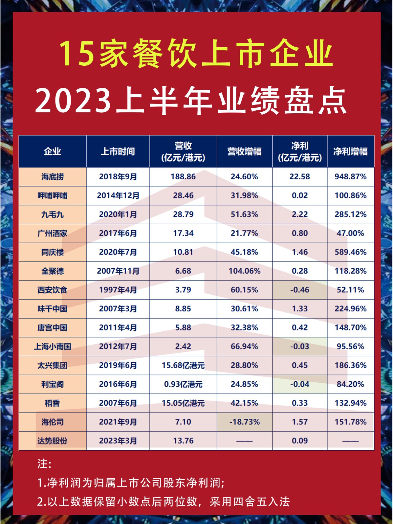 18家公司公布三季报 3家业绩增幅翻倍