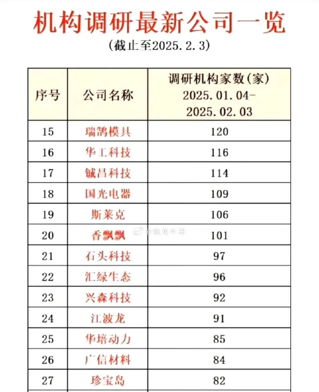 仕佳光子：截至2025年3月31日，公司普通股股东总数为23,588人