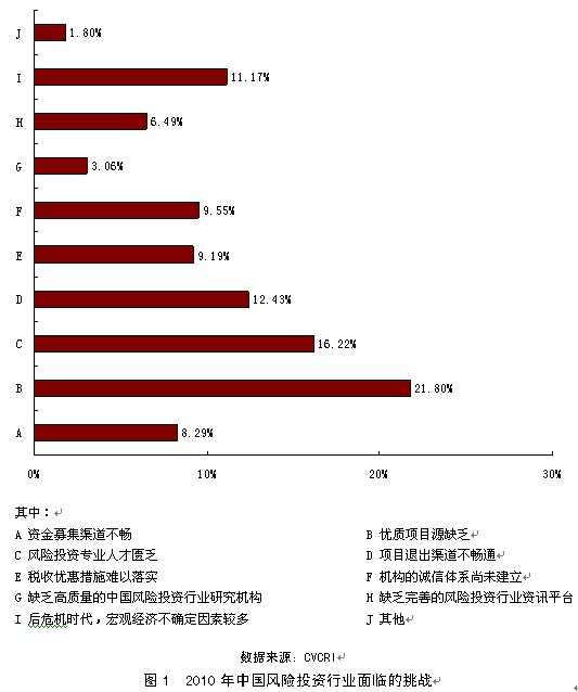 云天励飞：太平资产、十溢投资等多家机构于5月27日调研我司