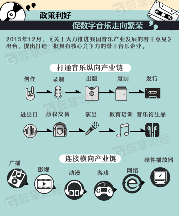 云天励飞：太平资产、十溢投资等多家机构于5月27日调研我司