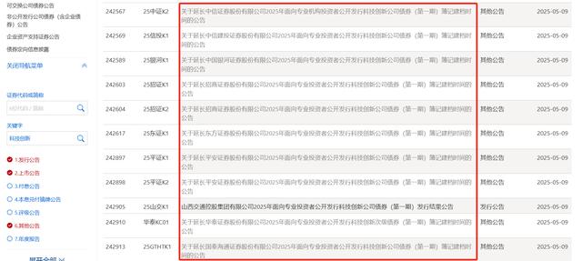 中触媒：5月28日接受机构调研，申万化工、中信建投等多家机构参与