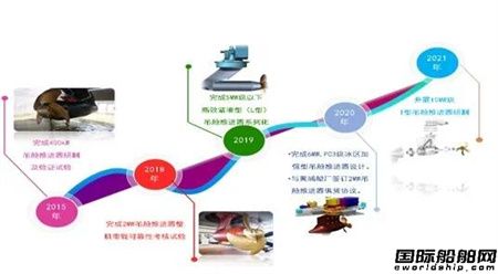 超卓航科：公司自主开发的铜钛复合管可应用于船舶和海洋领域