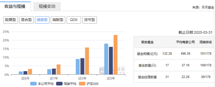 海尔生物：5月29日接受机构调研，诺安基金、宏利基金等多家机构参与