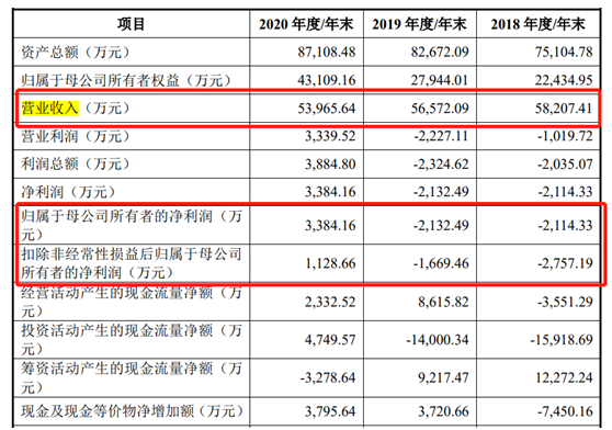 隆达股份：5月30日召开业绩说明会，投资者参与