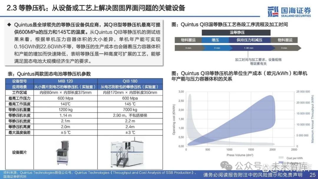 电力设备行业深度报告：固态电池：锂电发展新阶段，产业化加速中