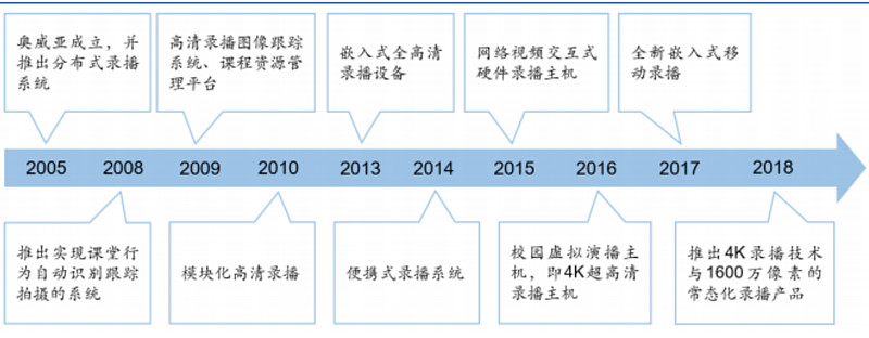 华谊集团：三爱富部分产品市场占有率位居行业前列