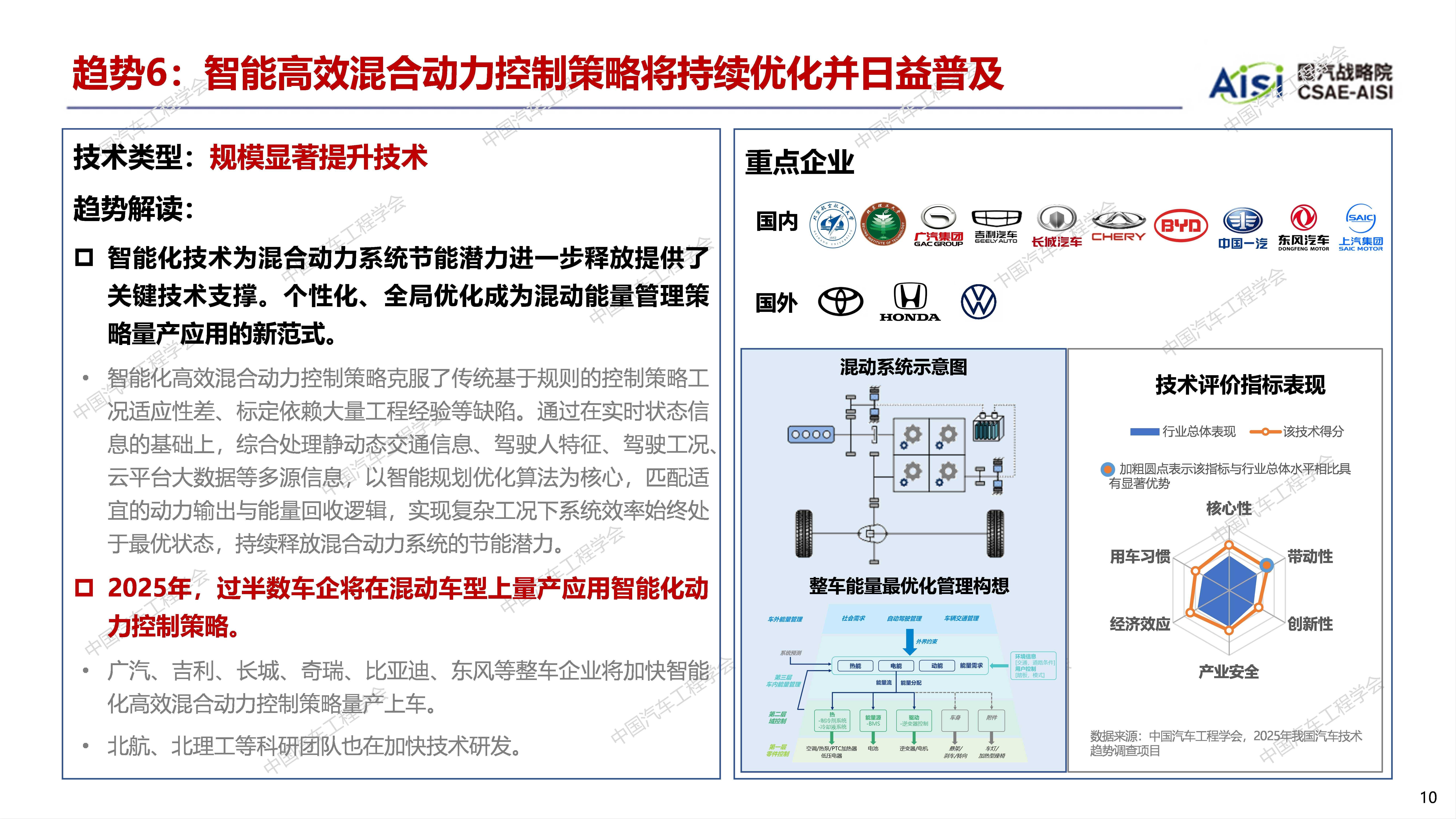 重磅！2025年中国及31省市汽车零部件行业政策汇总及解读（全） 政策推动自主创新、技术突破与产业升级