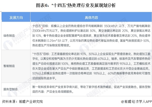 重磅！2025年中国及31省市汽车零部件行业政策汇总及解读（全） 政策推动自主创新、技术突破与产业升级