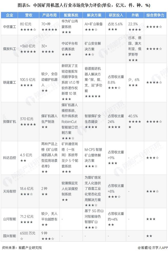 2025年中国餐饮配送机器人行业出海现状分析：中国在国际市场上占据优势地位